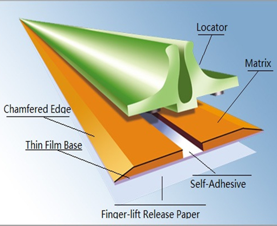 カスタムギフトボックス GRB0.5 * 1.5mm ダイカット機と指テープのためのグラフィッククレージングマトリックス